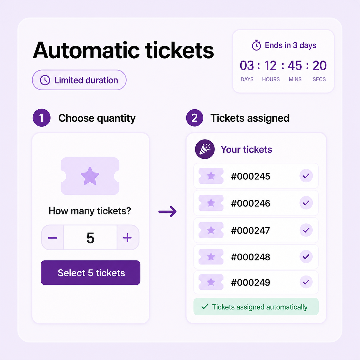 Automatic raffle ticket creation with a limited duration