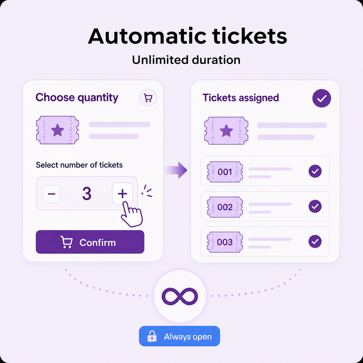Automatic raffle ticket creation with an unlimited duration