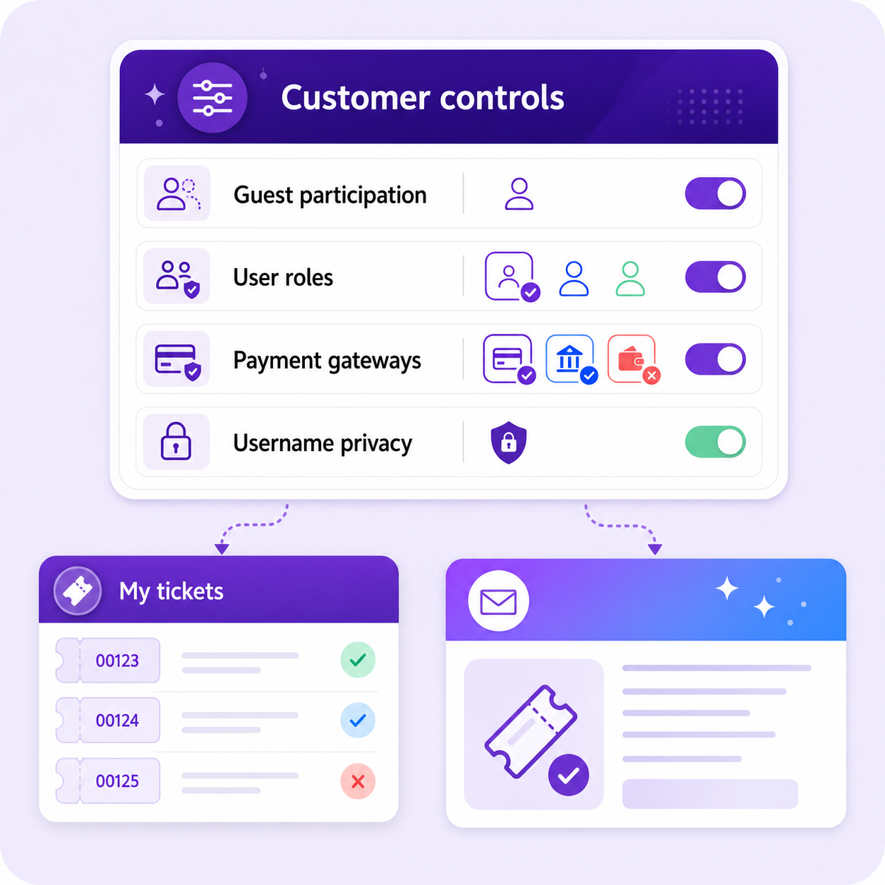 Ultimate Raffle guest participation, user roles, payment gateways, username privacy, and My Tickets controls