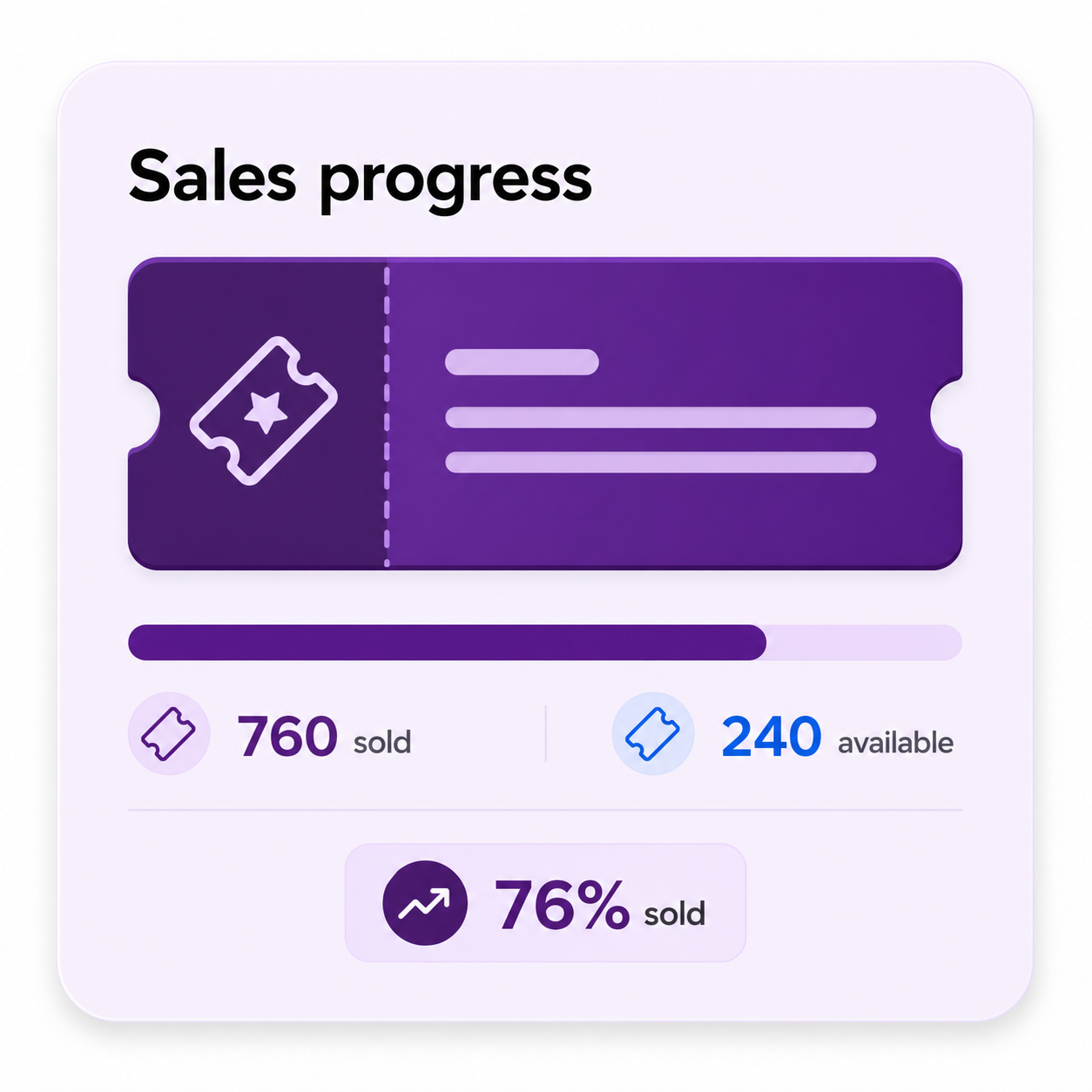 Raffle sales progress with sold and available ticket counts